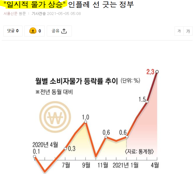  물가상승률;; = 맛없어지고 양적어지고 비싸짐;;;;;