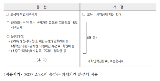 연말정산 교육비 세액공제