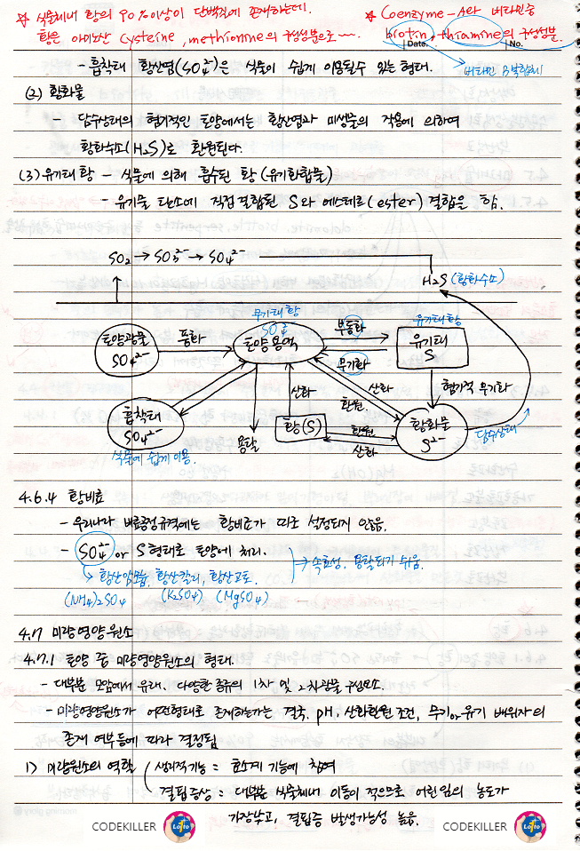  [토양학] 토양비옥도와 식물영양 [황(S) : 토양 중의 황]