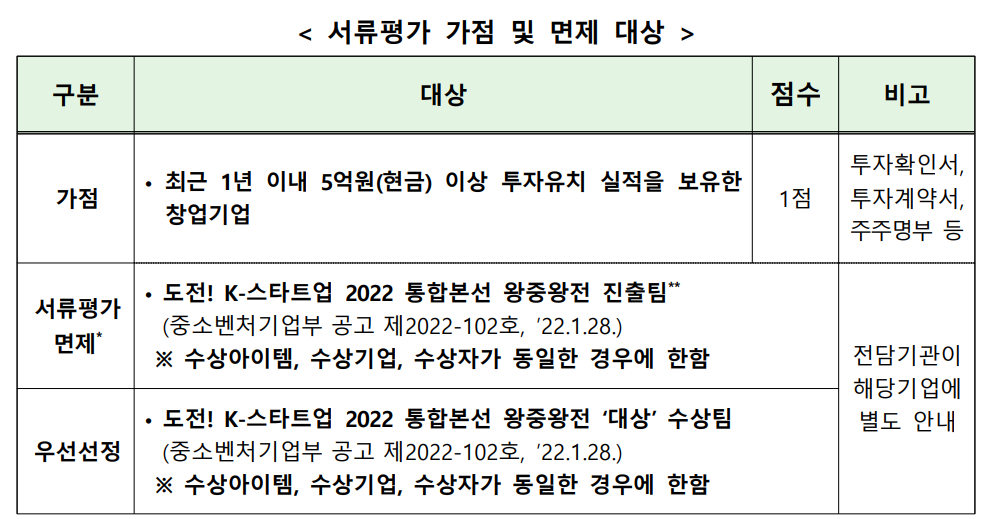 추가 및 면제 문서 등급 포인트