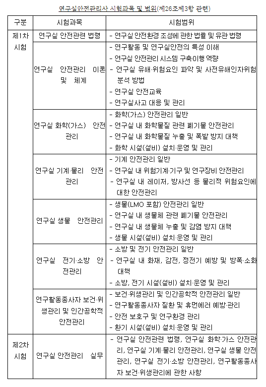 연구실안전관리사시험과목