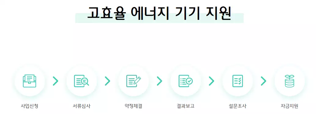 하나은행 200만 원 고효율 가전 지원