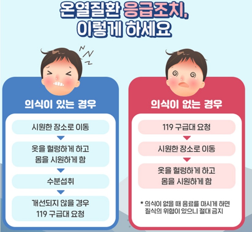  냉방병 온열질환 미열 증상과 예방수칙