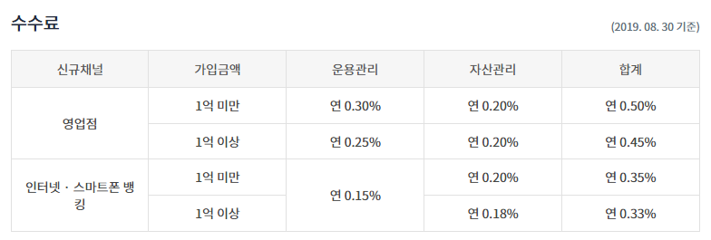 하나은행 IRP 수수료 사진