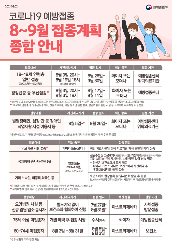  18~49세 일반 연령층 8월 9일부터 10부제 사전예약, 8월 26일부터 화이자·모더나 접종 시작