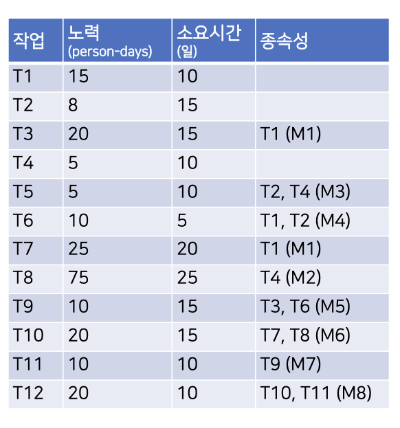 액티비티 바 차트