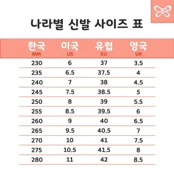 나라별 발사이즈 정확한 비교 한국 미국 유럽 영국 일본 사이즈 가이드_3