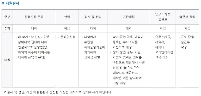 국가근로 장학금 지원절차
