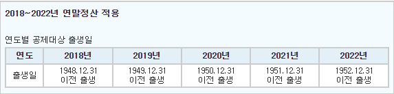 경로우대 공제-연도별-공제대상-표