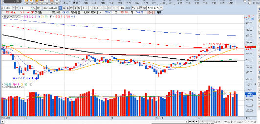 코스닥-일봉-차트