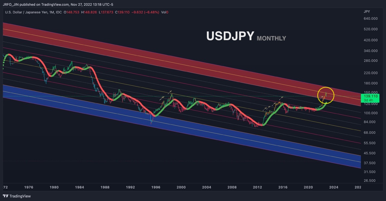 YEN&amp;#44; YUAN&amp;#44; WON 2