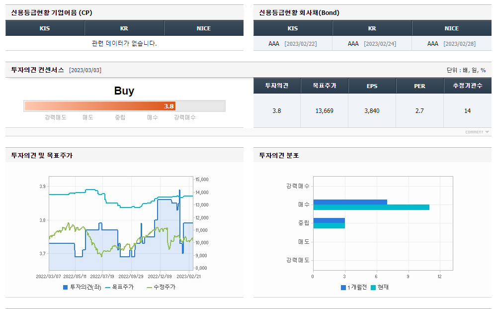 기업은행 주가 전망과 기업 현황, 3
