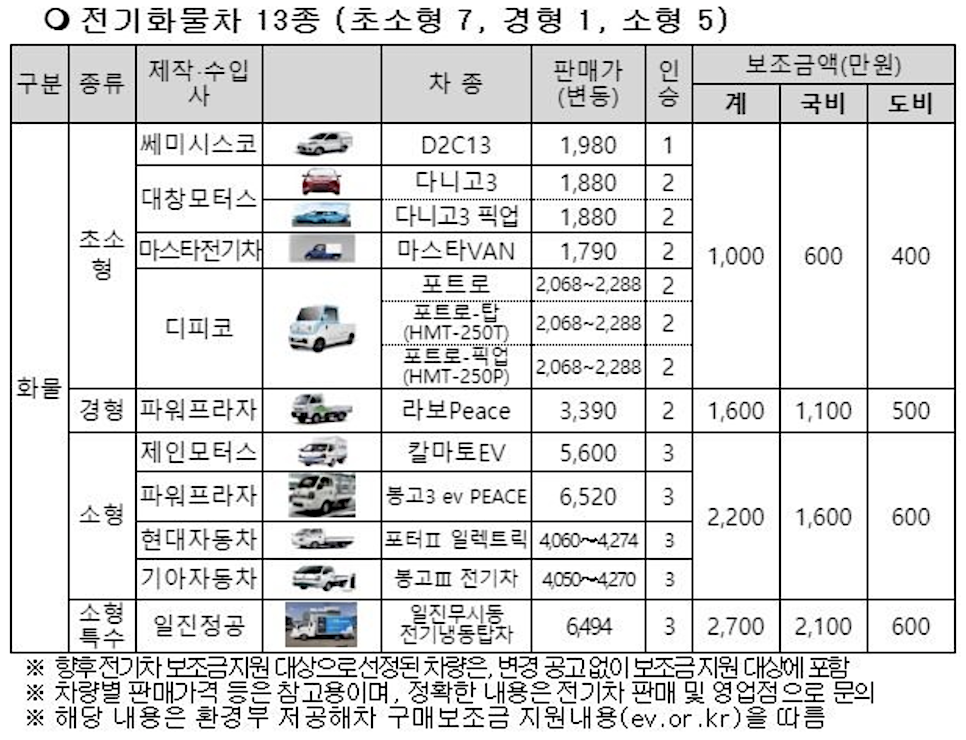 국산 전기차 코나 2021 전기차 보조금 테슬라 5