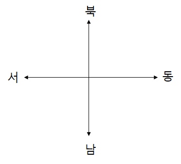 천체(별자리) 관측을 취미로하기 위해 가장 첫번째로 준비할것