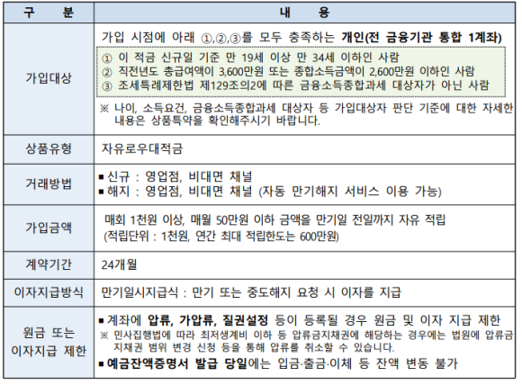 청년희망적금