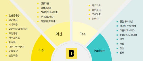 카카오뱅크 사업 포트폴리오