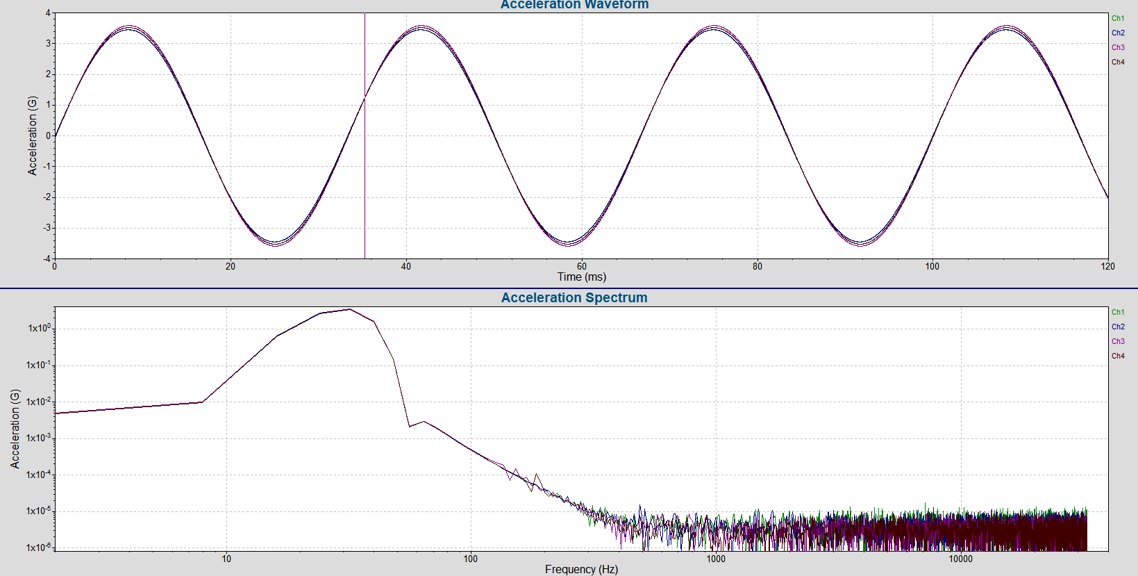  THD(Total Harmonic Distortion, 고조파왜곡)이란? THD 계산방법