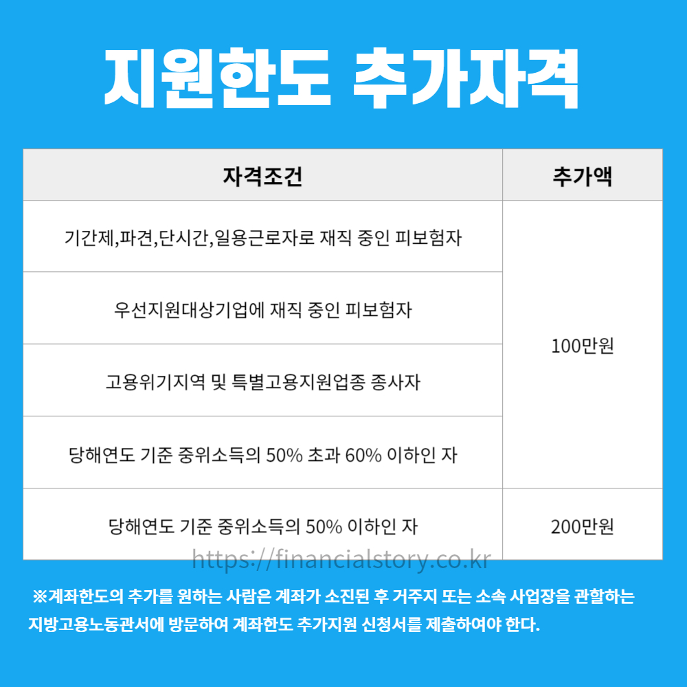 국민내일배움카드신청자격