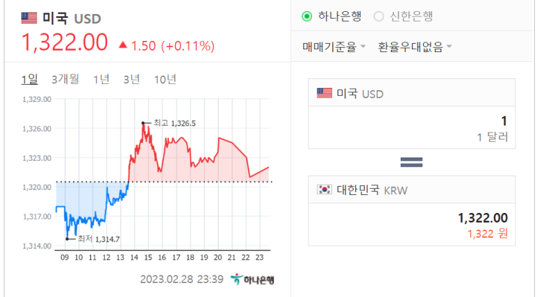 원달러 환율