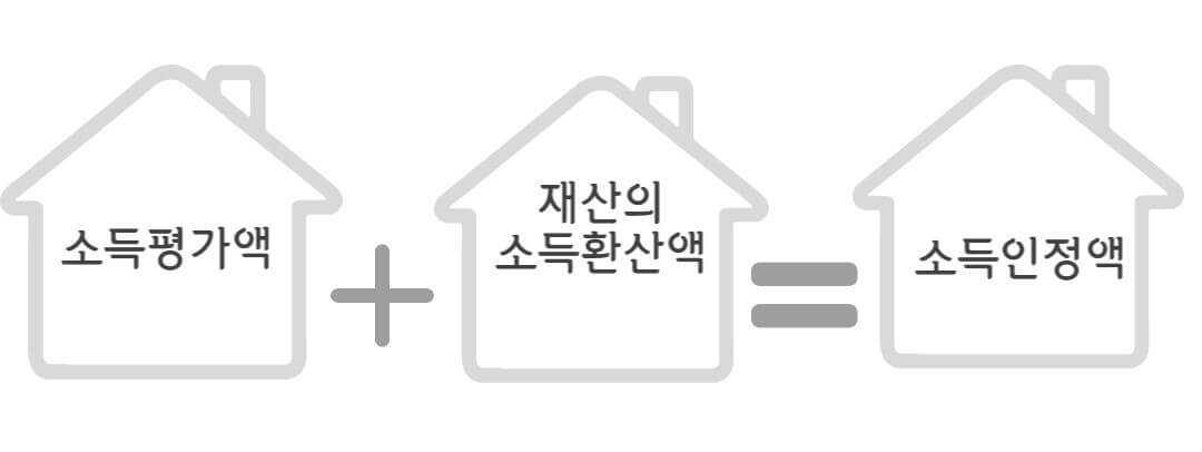 소득인정액-계산법