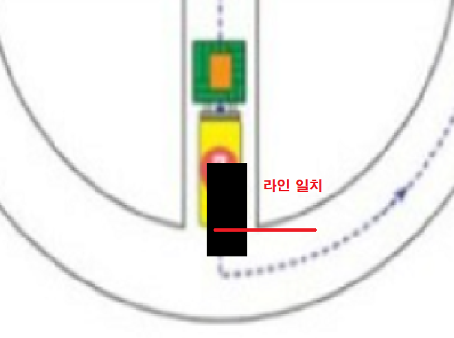 2코너 회전