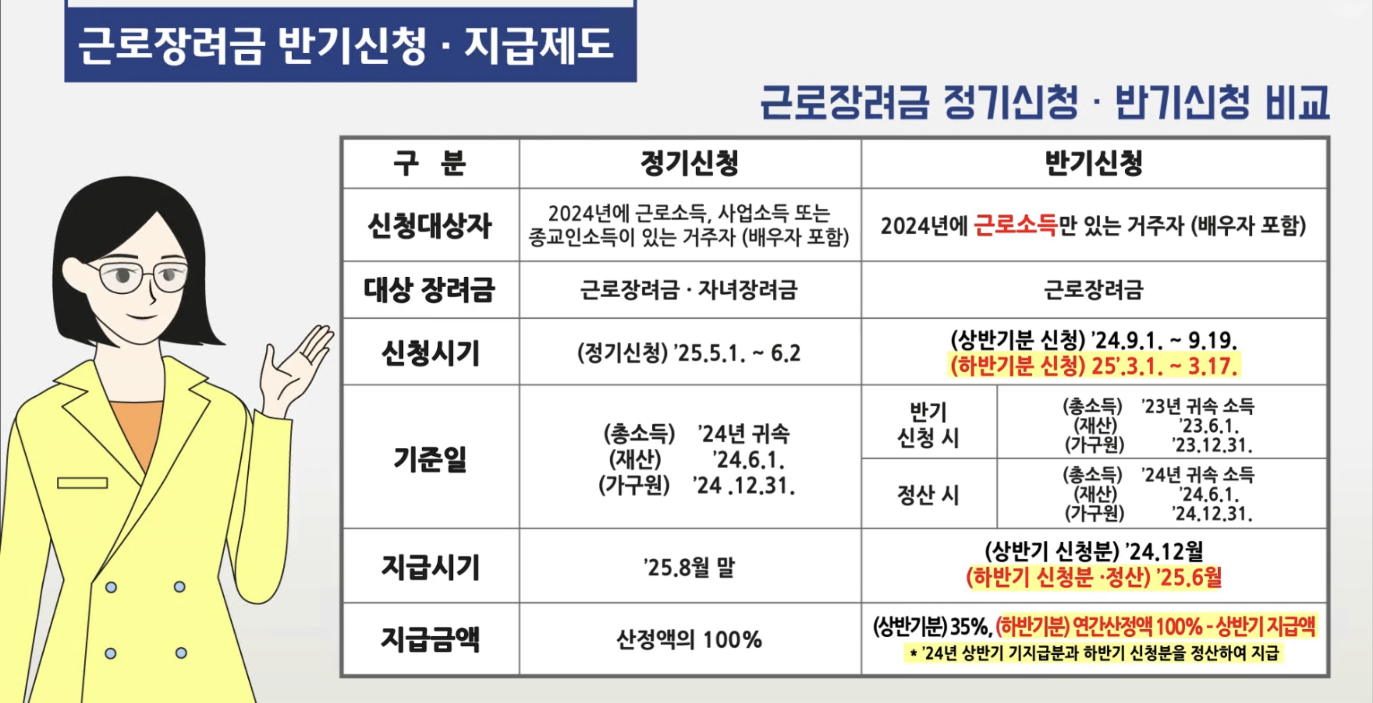 근로장려금 관련이미지