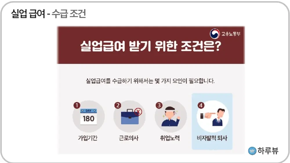 실업급여조건