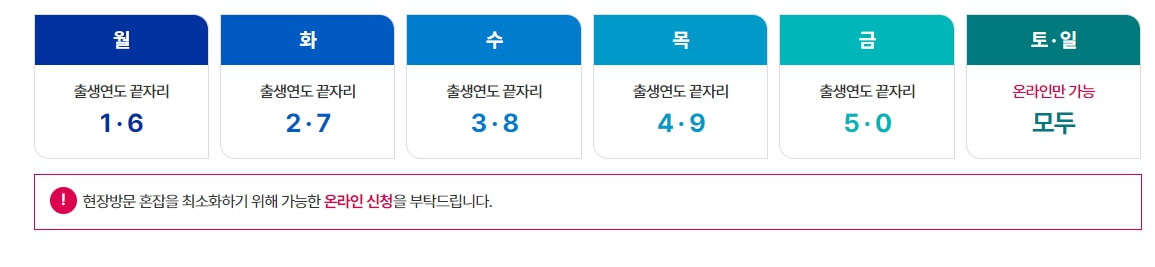 기장군-재난지원금-신청시-주민등록번호-끝자리-5부제-신청
