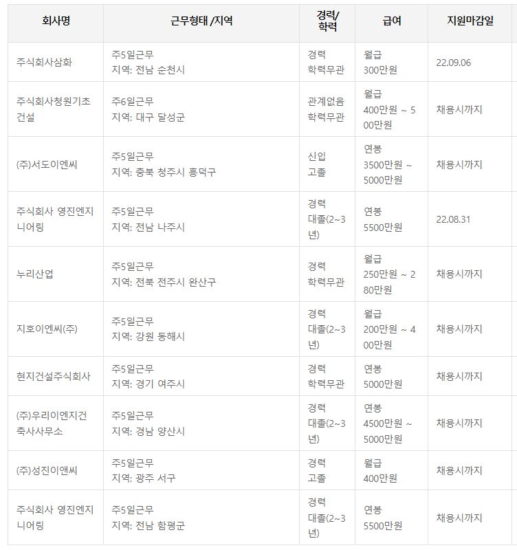 워크넷 토목시공기술사 취업