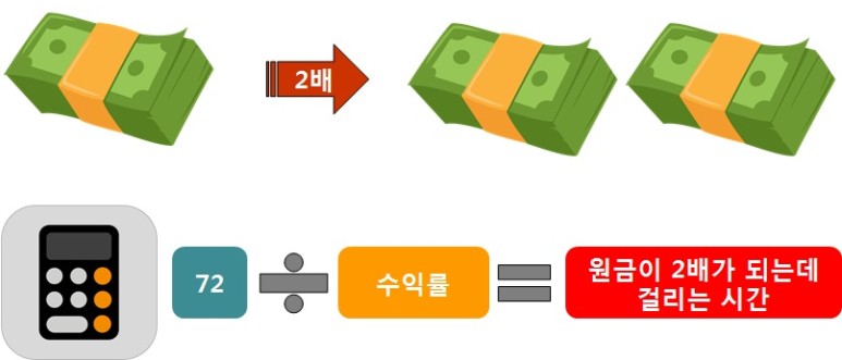  복리의 마법으로 돈을 벌지 못 하는 이유