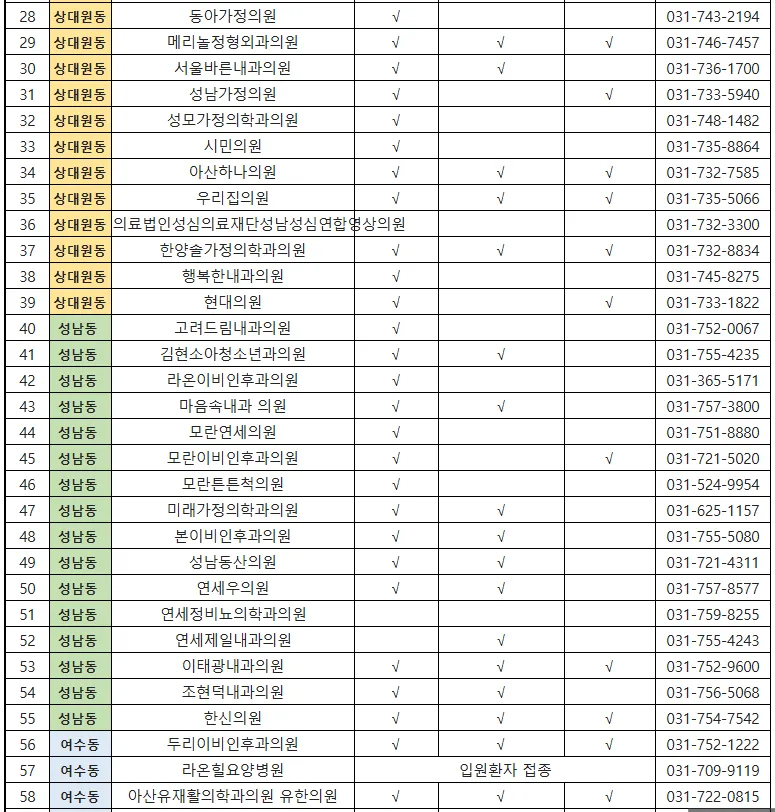 중원구 코로나19 접종 가능병원