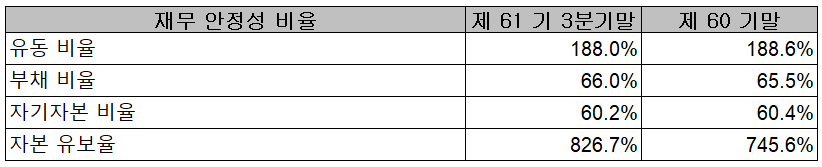 (주)디아이 재무 안정성 비율