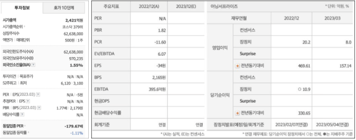 쇼박스 주가 전망