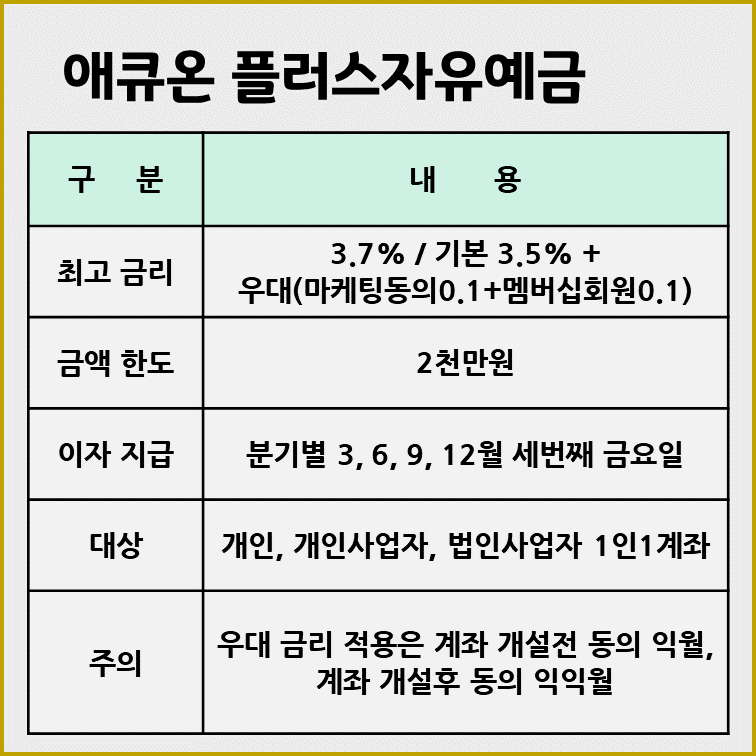 파킹통장-추천-애큐온저축은행-플러스자유예금