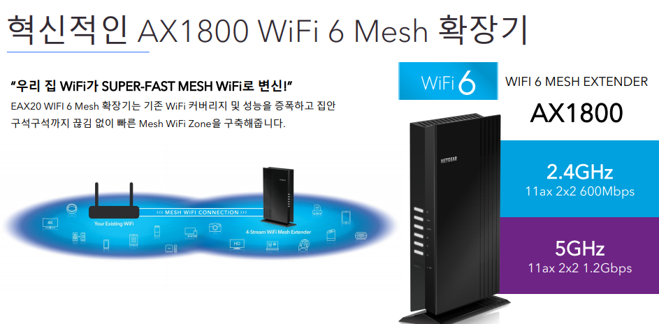  EAX20 무선 와이파이 증폭기 Netgear 솔직 사용 후기 (WiFi 6, 넷기어, 와이파이 확장기, 메시, 나이트호크)