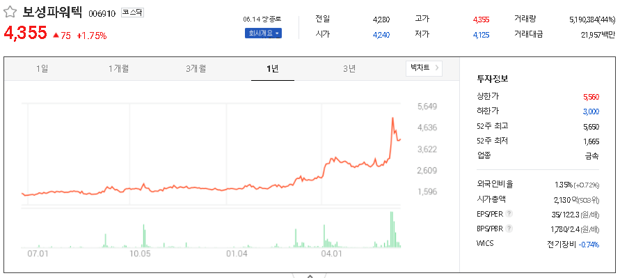  소형원전 관련주 대장주 TOP8