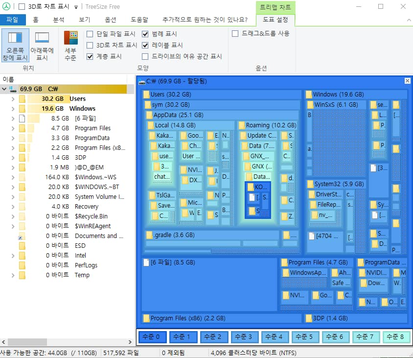 show-treemap