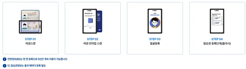 스마트패스 이용절차