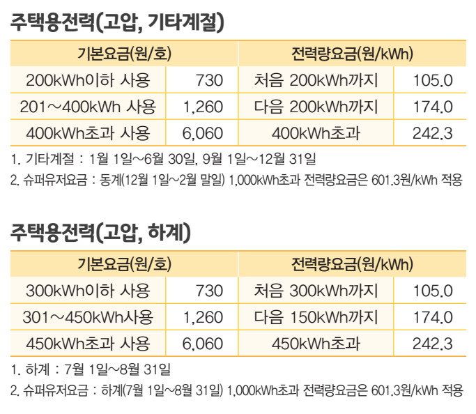 주택용 전력 고압