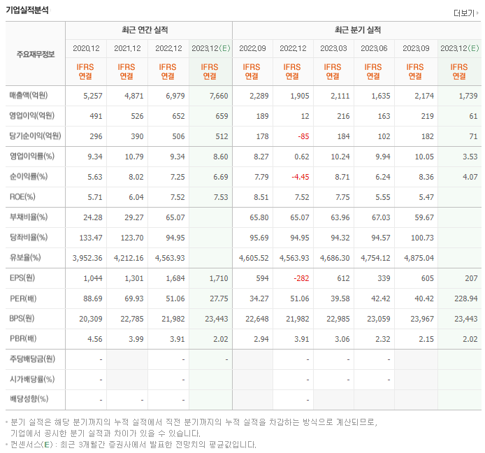 스튜디오드래곤_실적