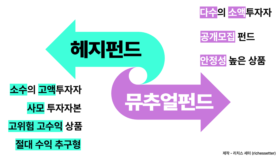 헤지펀드 뮤추얼펀드 차이점