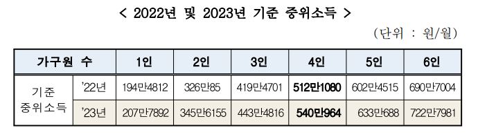 2023 기준 중위소득