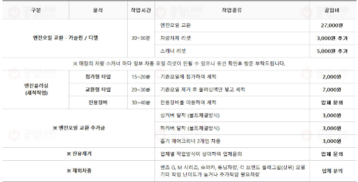 ☆공임나라 공임표☆ 엔진오일 - 브레이크 패드 교체비용 / 단점 ☆공임나라 공임표☆ 엔진오일 - 브레이크 패드 교체비용 / 단점