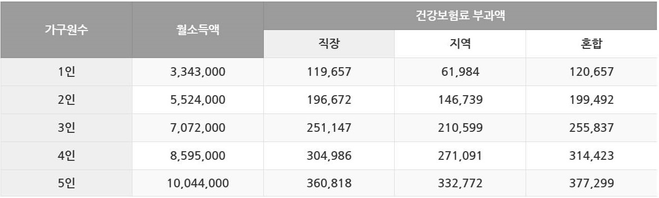 경남 조부모 돌봄수당 대상