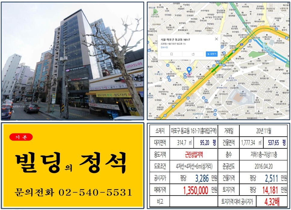  [마포구 동교로 삼거리 100억 꼬마빌딩 실거래가 조회] 동교동 161-7 (홍대입구역) 135억 원, 평당 1억 4,181만 원 매매되었습니다