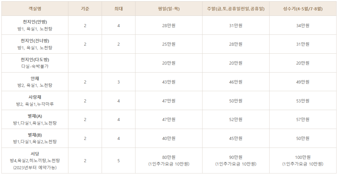 아원 이미지