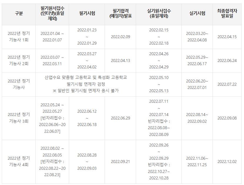 조주기능사 시험일정