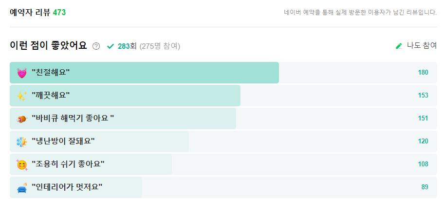 가평오하브글램핑-리뷰