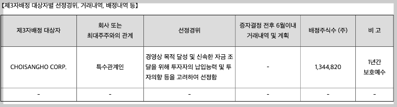 옵트론텍 3자 배정 유상증자 주가 전망