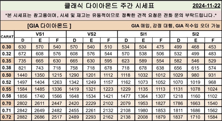 GIA 다이아몬드 시세표